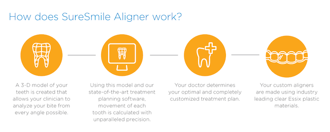 SureSmile Clear Aligners in Hoffman Estates